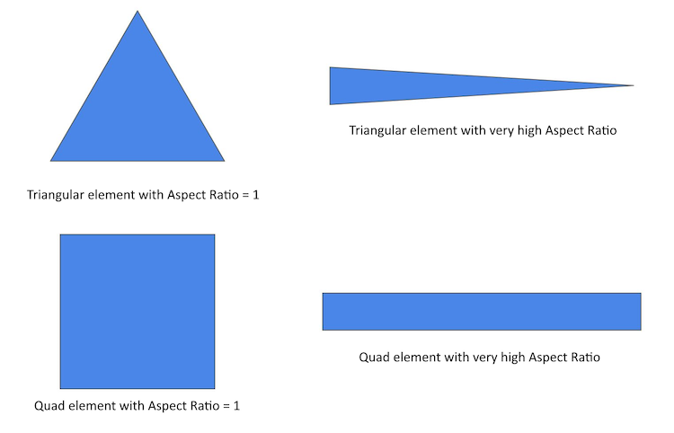 Aspect Ratio