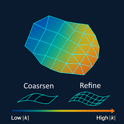 Curvature Heatmap